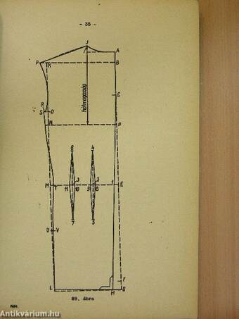 Férfi- és női ruha szerkesztése I.