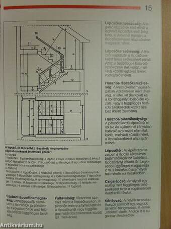 Lépcsők tervezése és kivitelezése