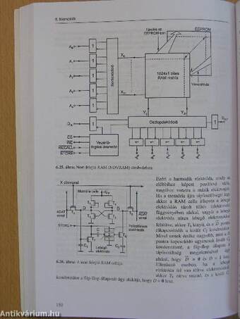 Digitális elektronika