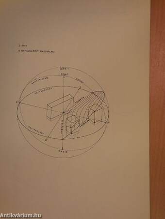 A napfényellátás tervezése, ellenőrzése napsugárkúpos mérőeszközzel