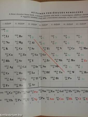 Az emberi test 1-2.