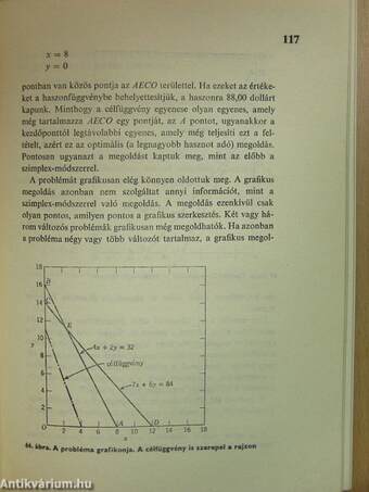 Elemi matematikai programozás