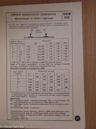 Európai modellvasúti szabványok (NEM)