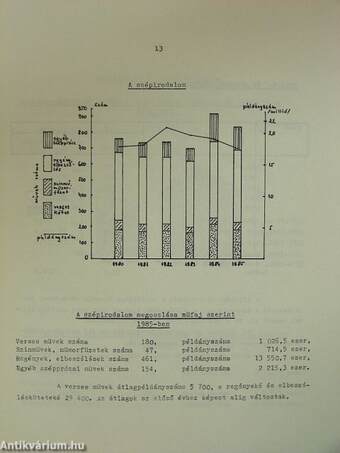 A magyar könyvkiadás adatai 1985