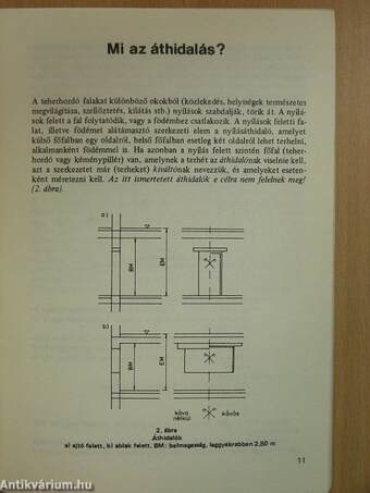 Falnyílások áthidalása