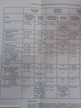 ACE inhibitorok a diagnosztikában és gyógyításban