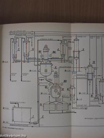 Vegyipari készülékek és gépek tervezése