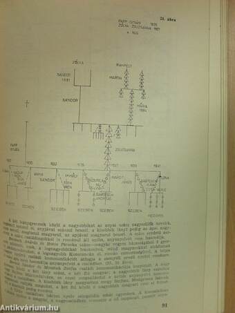 Korunk évkönyv 1982