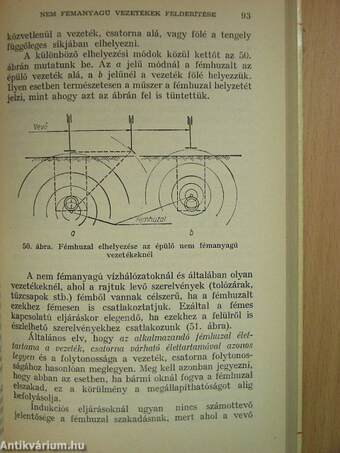 Föld alatti vezetékek, csatornák, hibahelyek felderítése