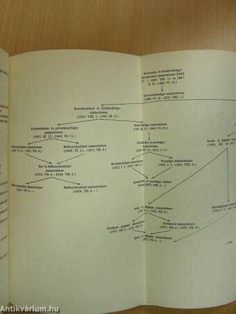 Magyarország kormányai 1848-1975