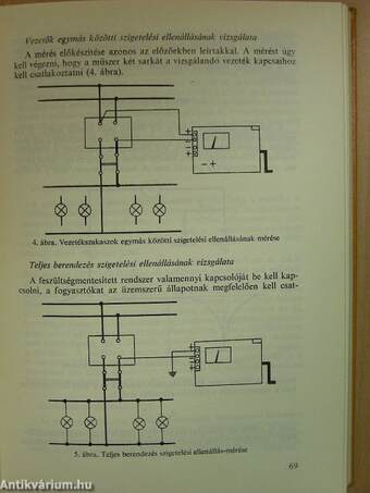 Épületgépészeti munkák minőségi vizsgálata