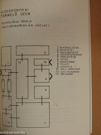 Technika technológia I-II.