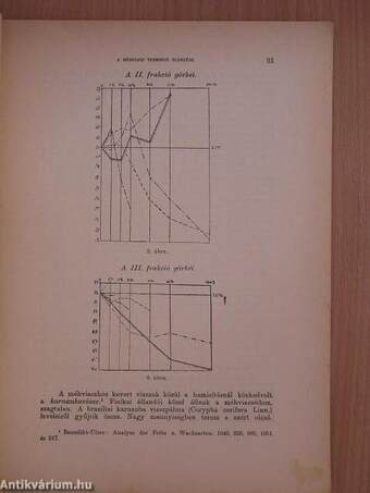 Magyar Chemiai Folyóirat 1928. február