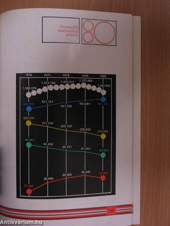 A Budapesti Közlekedési Vállalat évkönyve 1976-1980