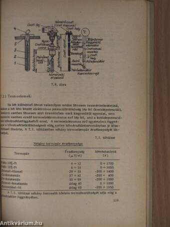 Fizika laboratóriumi gyakorlatok