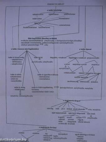 Magyar Filozófiai Szemle 2007/1-2.