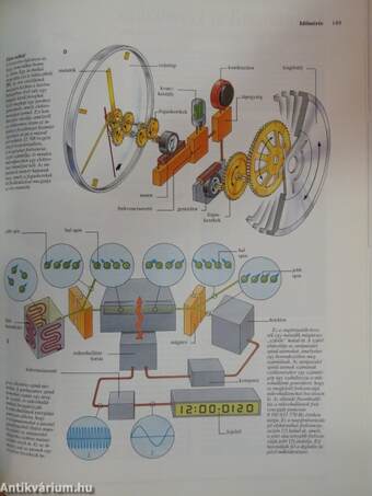 A modern technika kézikönyve