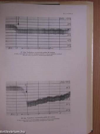 Légzés-functio a klinikai gyakorlatban