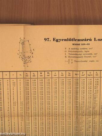 D. 54. sz. építési és pályafenntartási műszaki adatok