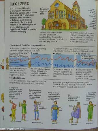 Bevezetés a zene világába