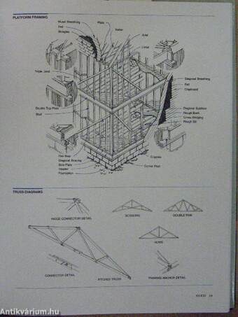 Construction Materials For Interior Design