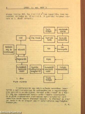 Műszaki Újdonságok 1980/1. MUV 1-13 (nem teljes)