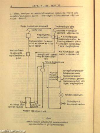 Műszaki Újdonságok 1979/4. MUV 37-48