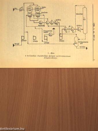 Műszaki Újdonságok 1980/2. MUV 14-24