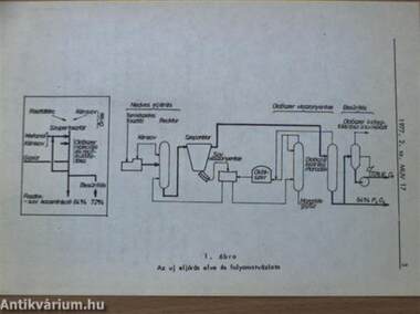 Műszaki Újdonságok 1977/2. MUV 17-29