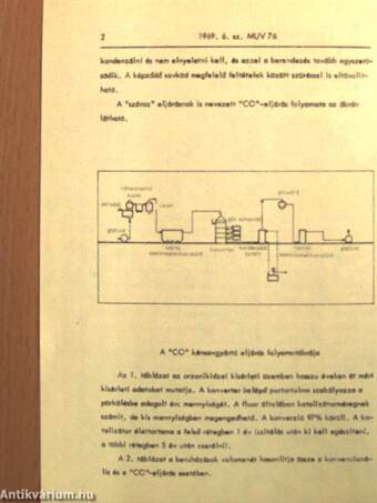 Műszaki Újdonságok 1969/3. MUV 31-44 (nem teljes)