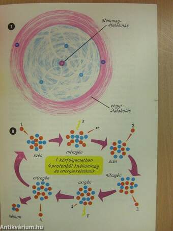 Atomfegyverek