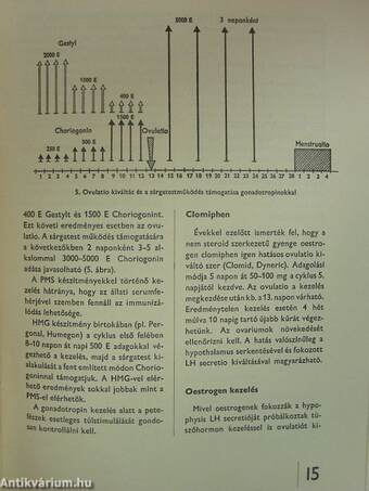 Sexualhormonok alkalmazása a nőgyógyászatban