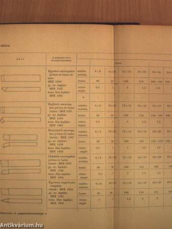 Fémismeret és gépgyártástechnológia I-III.