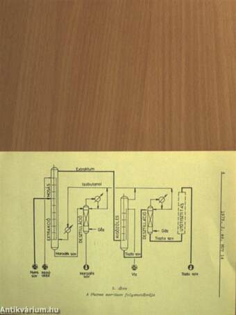 Műszaki Újdonságok 1979/2. MUV 13-24