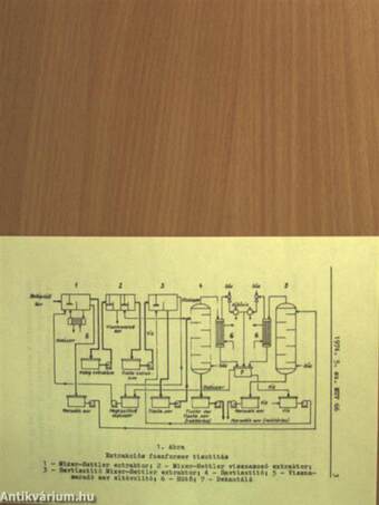 Műszaki Újdonságok 1974/5. MUV 65-79