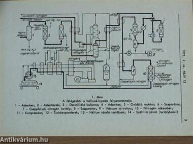 Műszaki Újdonságok 1975/2. MUV 13-27.