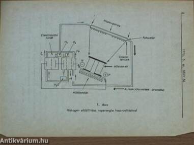 Műszaki Újdonságok 1976/5. MUV 56-68.