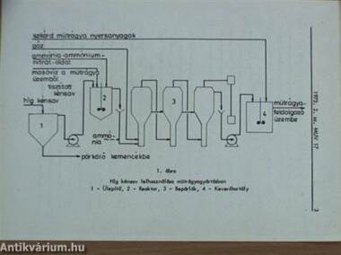 Műszaki Újdonságok 1973/2. MUV 17-32.