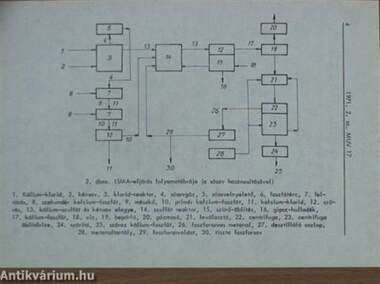 Műszaki Újdonságok 1971/2. MUV 17-30.