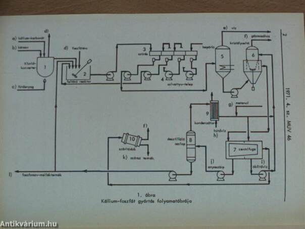 Műszaki Újdonságok 1971/4. MUV 46-60.