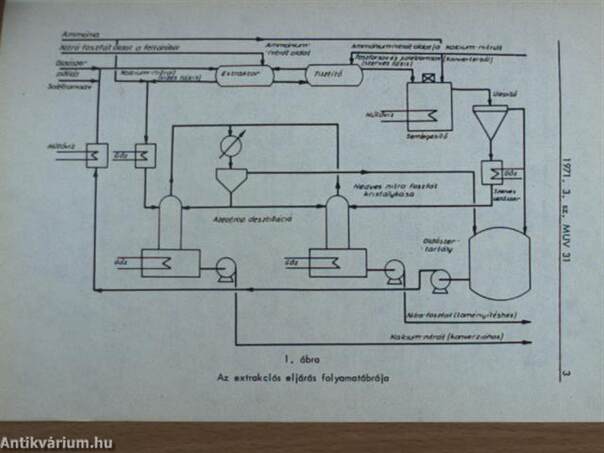 Műszaki Újdonságok 1971/3. MUV 31-45.