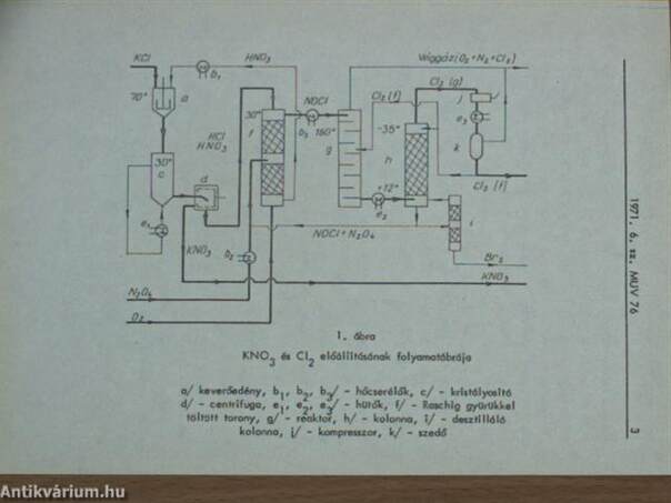 Műszaki Újdonságok 1971/6. MUV 76-92.