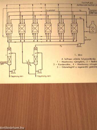 Műszaki Újdonságok 1973/5. MUV 64-78.