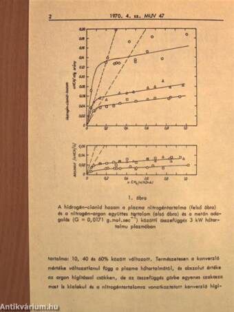 Műszaki Újdonságok 1970/4. MUV 47-62.