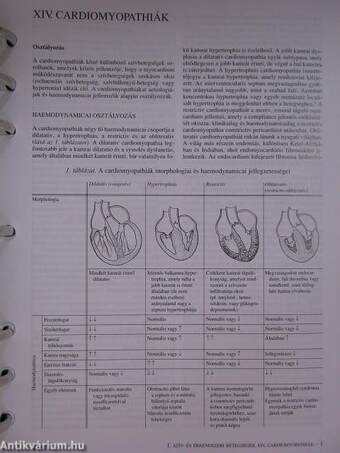 Orvostudomány 1-3. (nem teljes gyűjtemény)