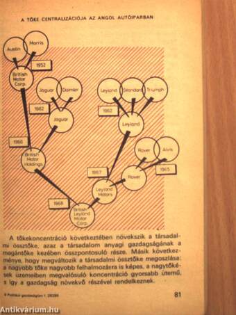 Politikai gazdaságtan I.