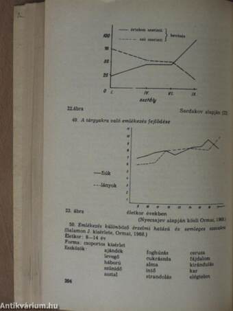 Pszichológiai gyakorlatok