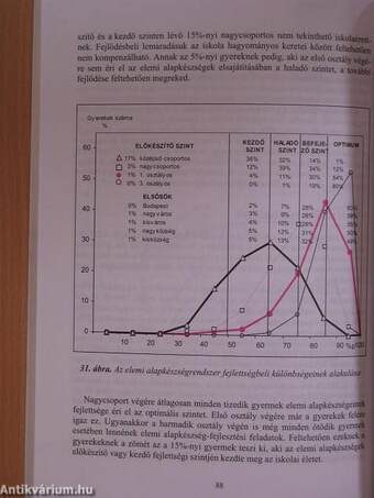 Az elemi alapkészségek fejlődése 4-8 éves életkorban