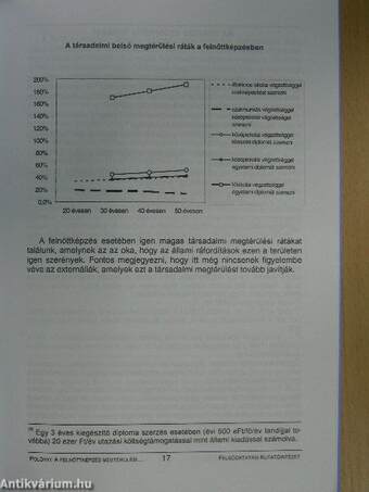 A felnőttképzés megtérülési mutatói