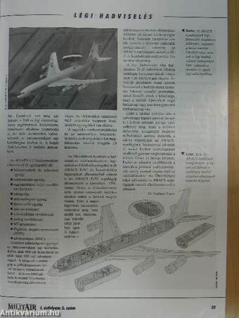 MilitAir 1996. augusztus